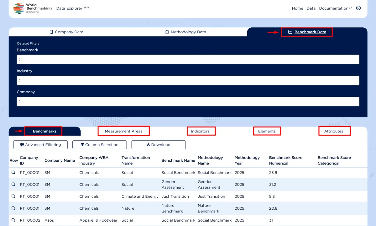 wbaportal_data_benchmarkdata_datasets
